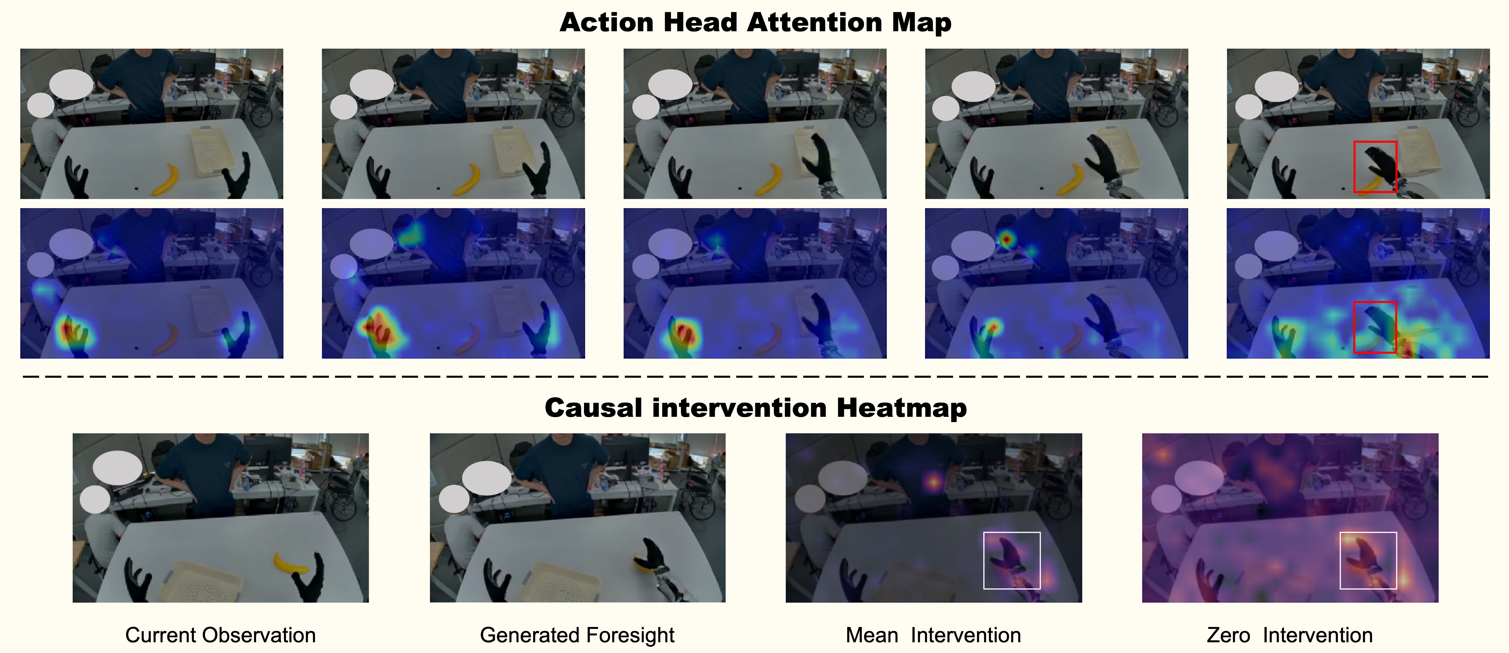 Diagnosis of the action-grounding gap