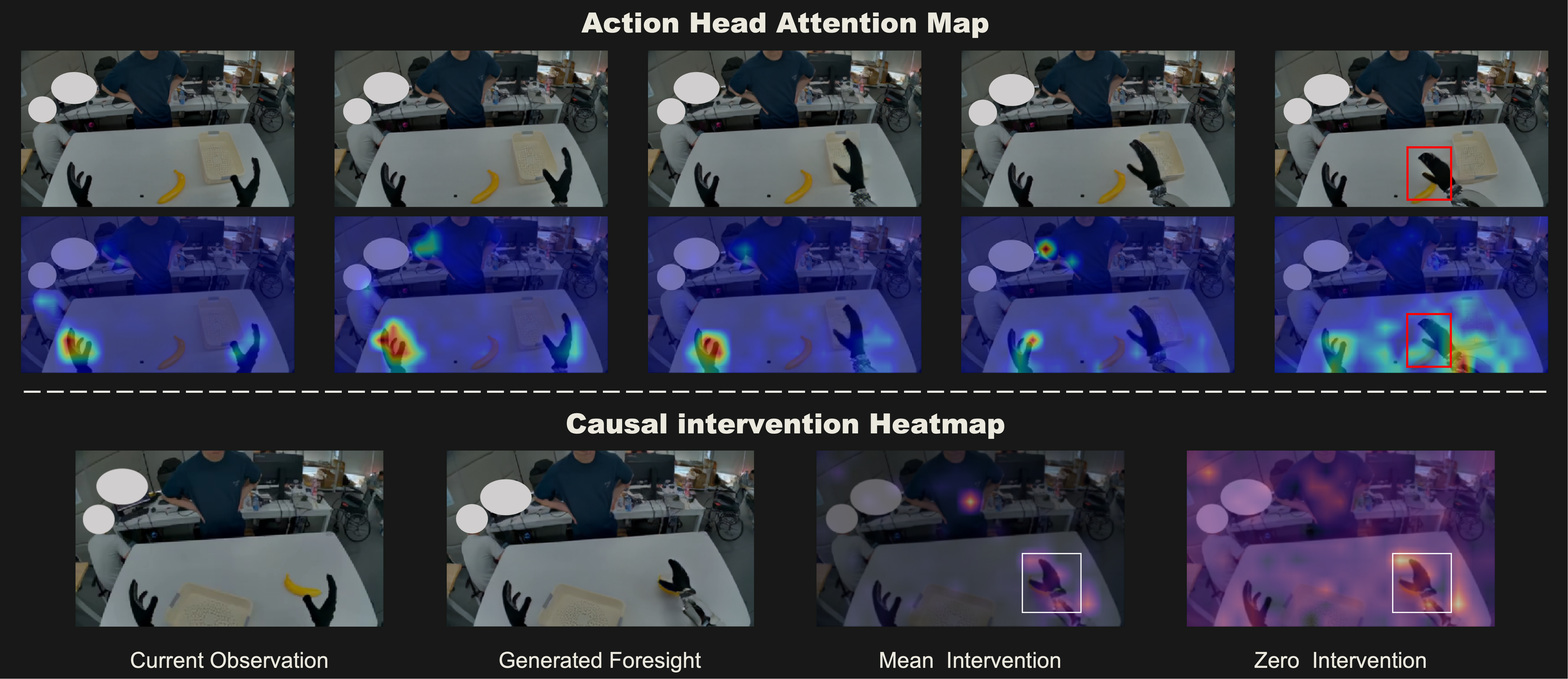 Diagnosis of the action-grounding gap