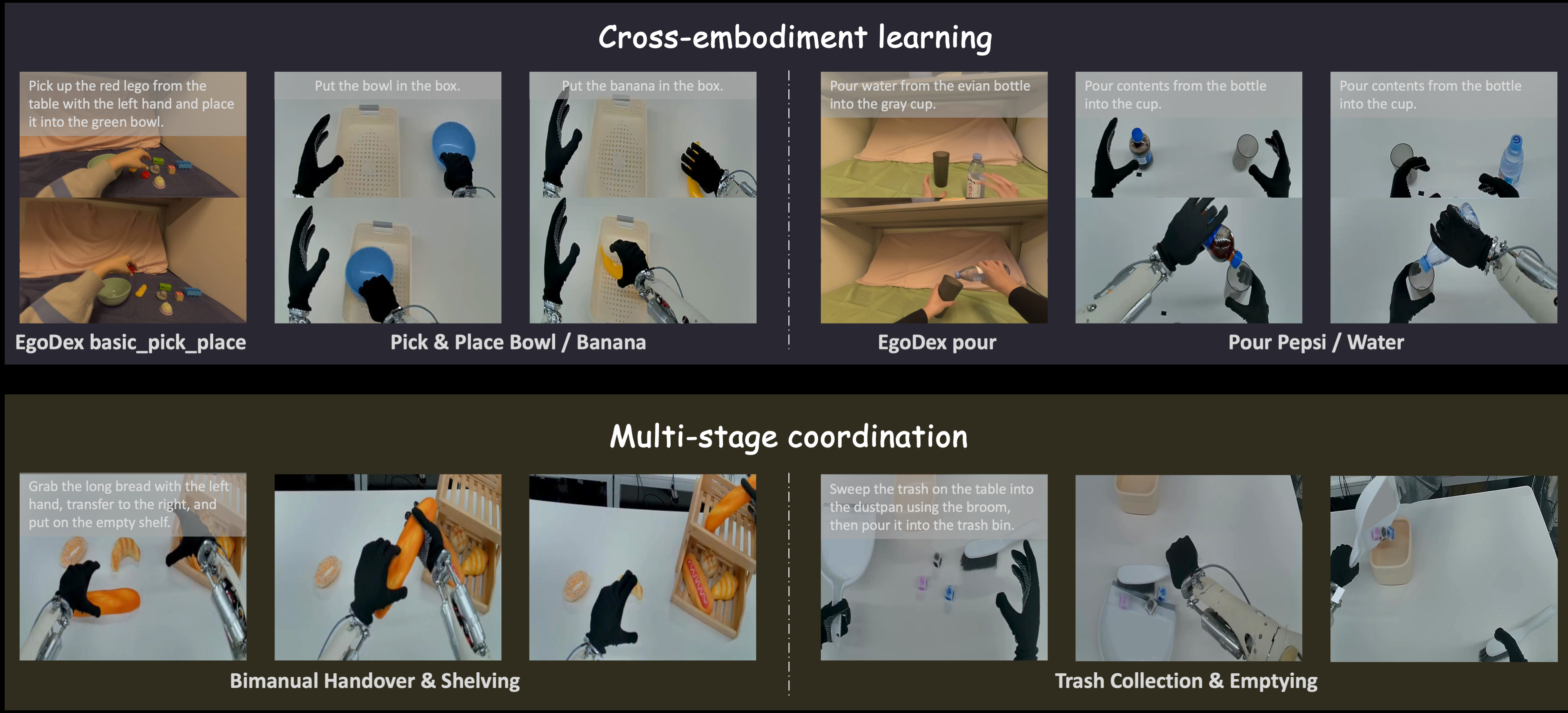 Real-world task design across cross-embodiment learning and multi-stage coordination