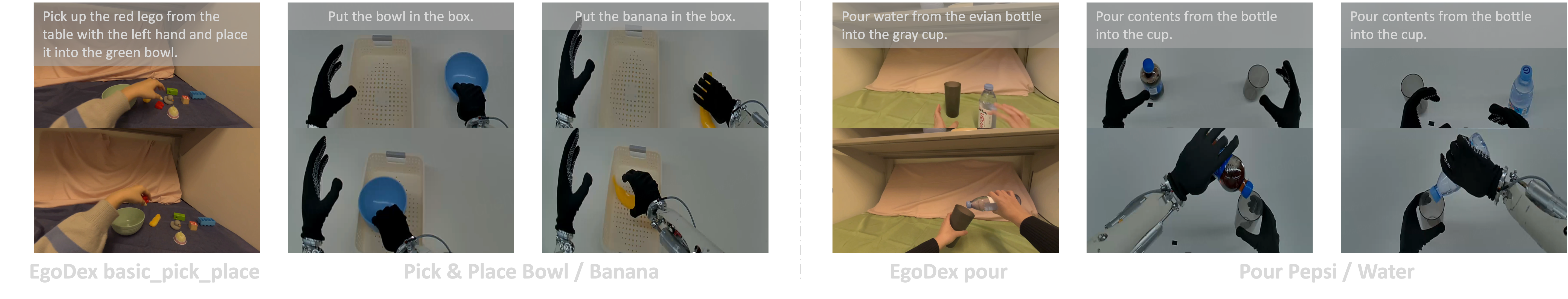 Real-world task design and data sources