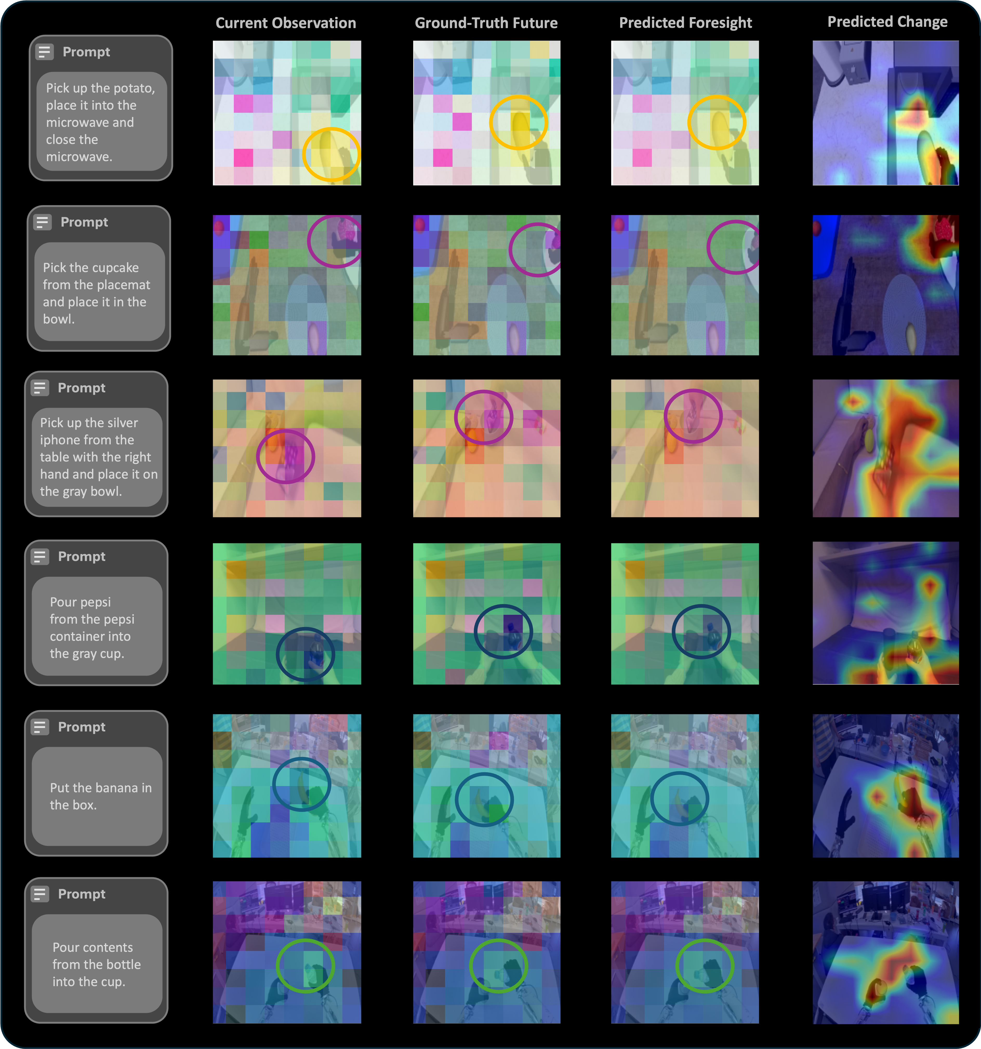 Latent foresight visualization