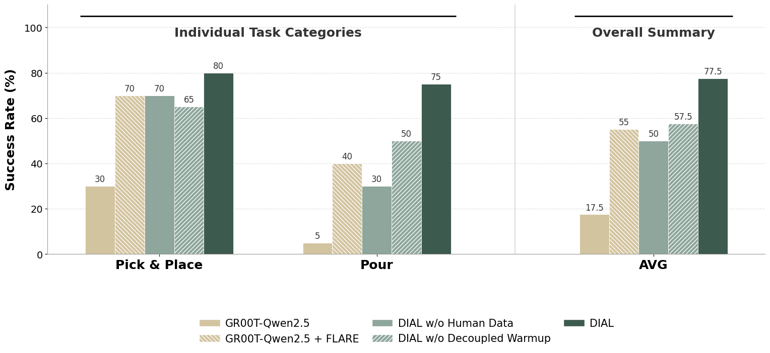 In-distribution results
