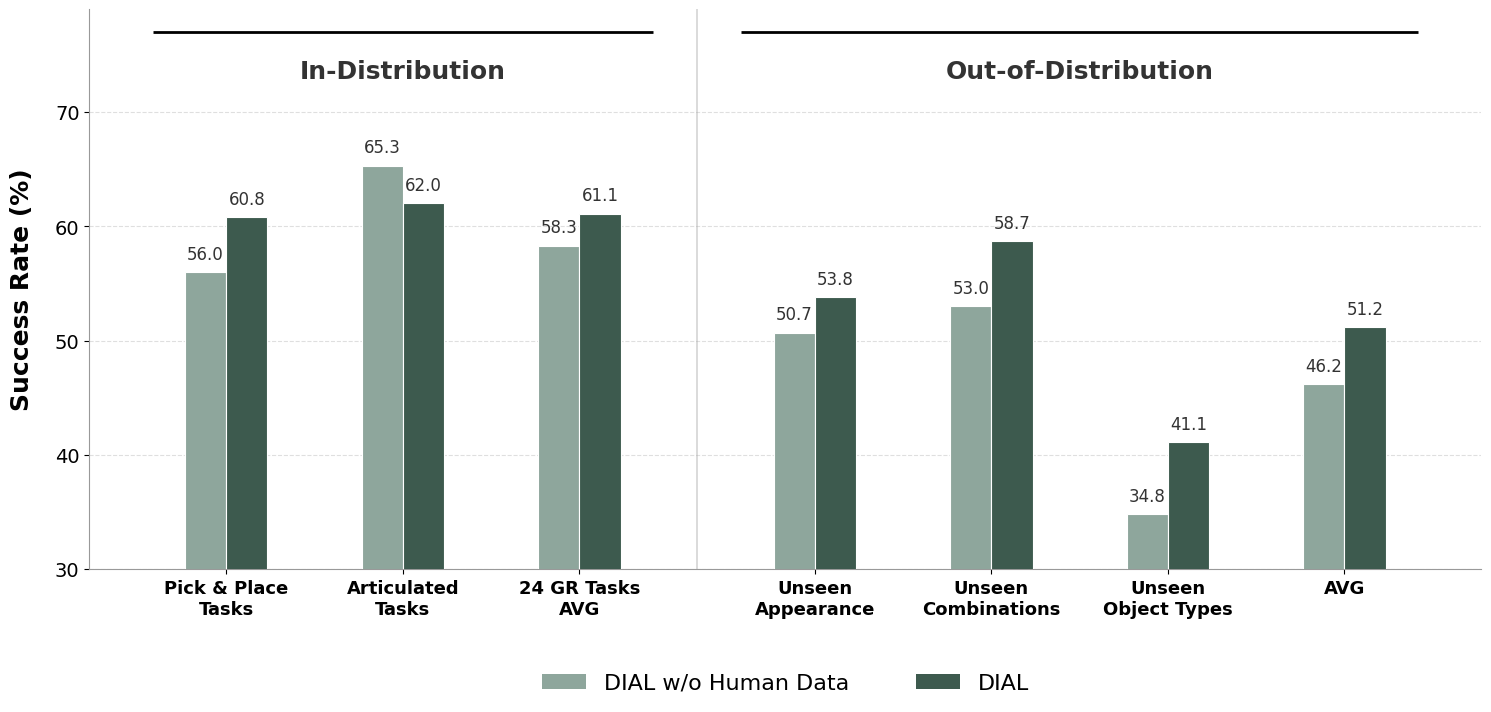Impact of human demonstrations