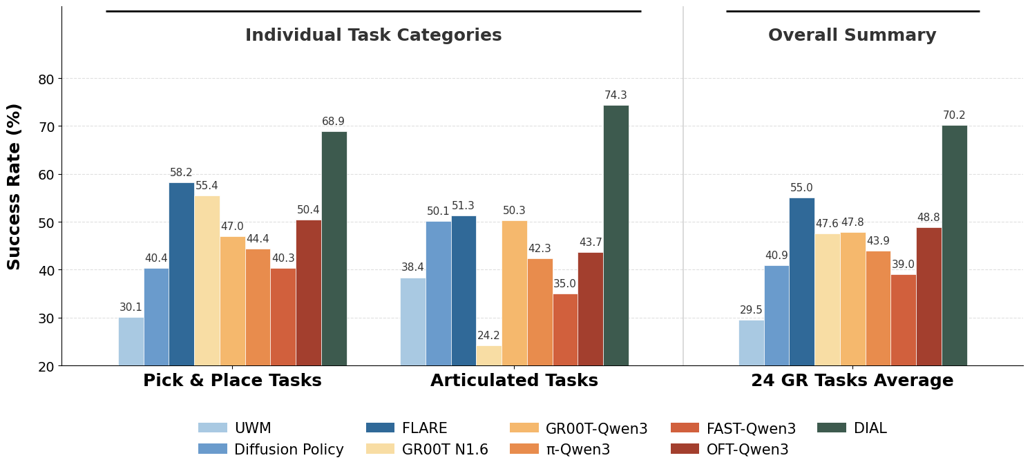 Full-data benchmark results