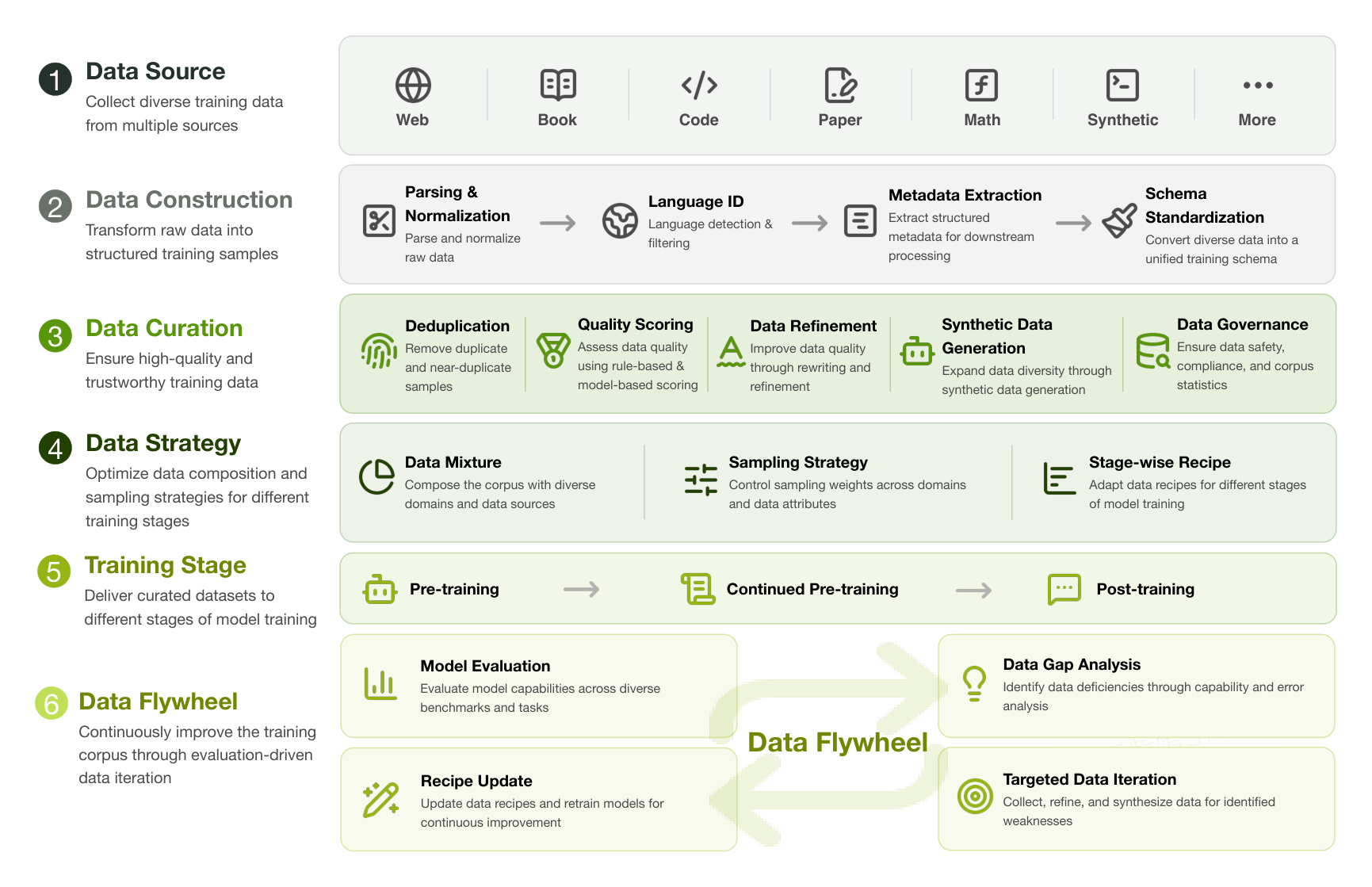 IronLLM unified data pipeline
