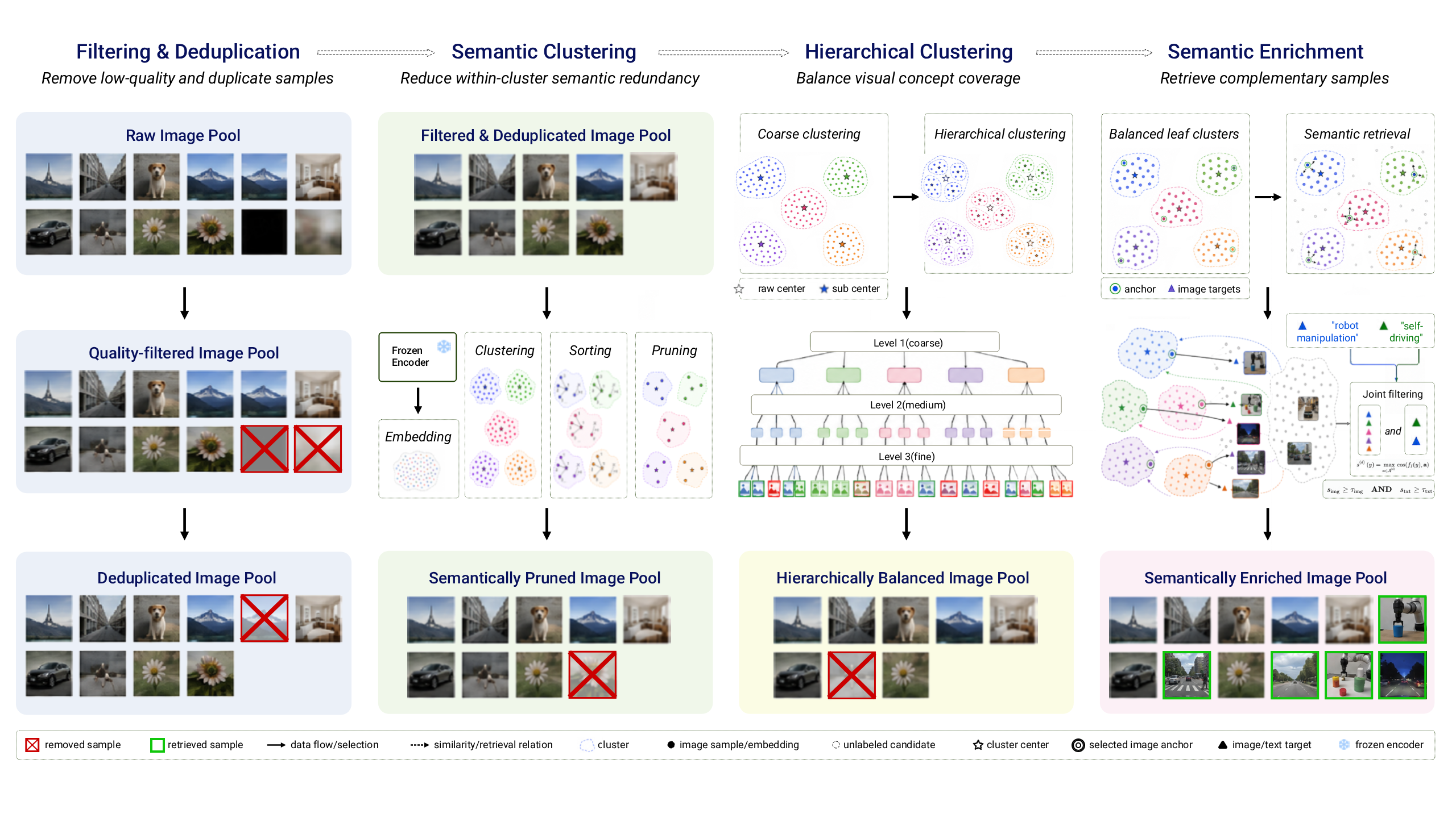 IronViT visual data curation pipeline