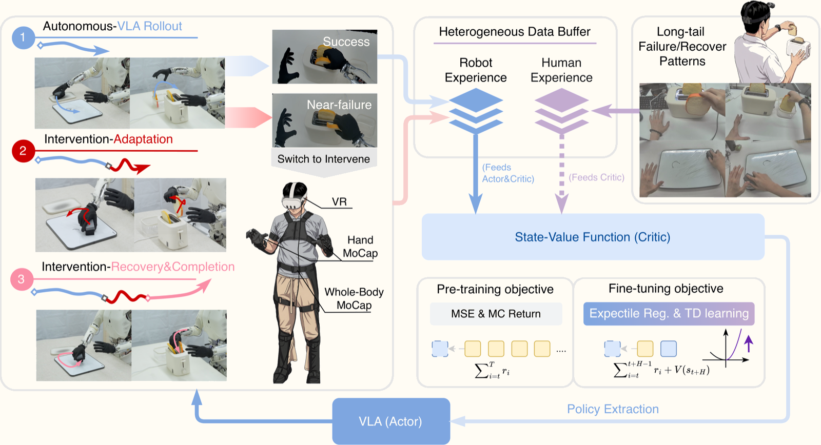 ROVE framework overview