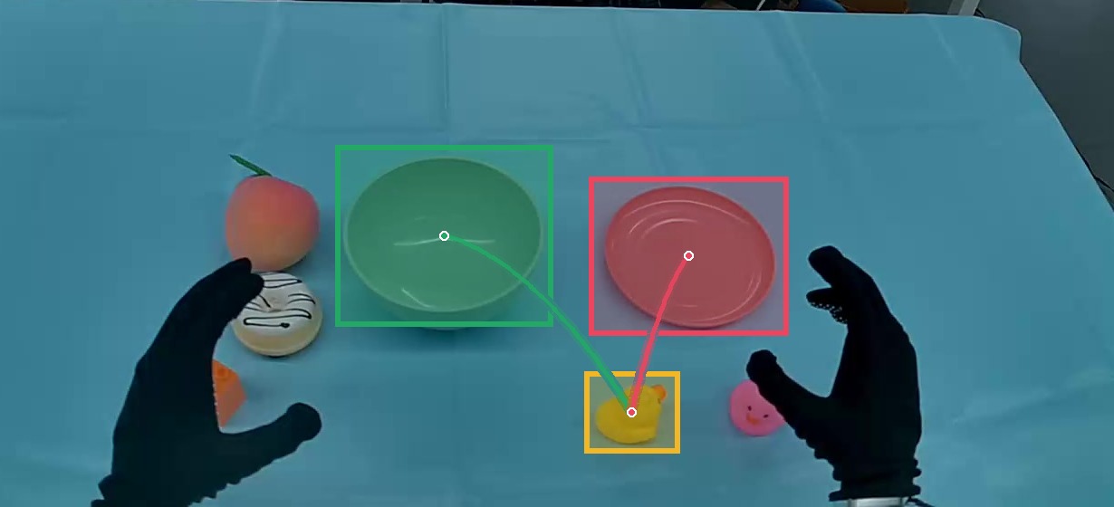 Spatial example: comparing the distance from a duck to a green bowl versus a red plate